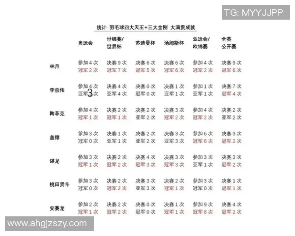 武汉羽毛球队在冠军赛积分榜中以55分稳居第一名展现强大实力